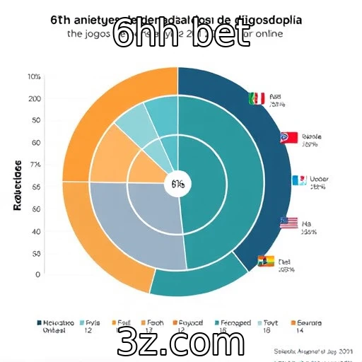Estudo sobre a demografia dos jogadores de jogos de azar